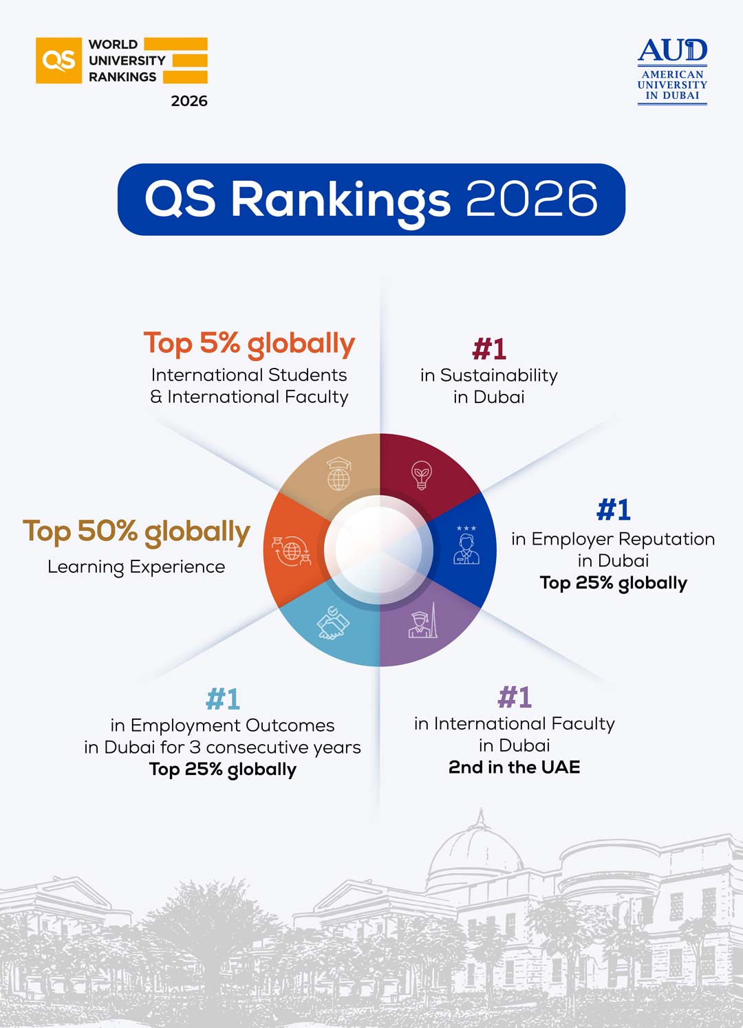 QS 2026